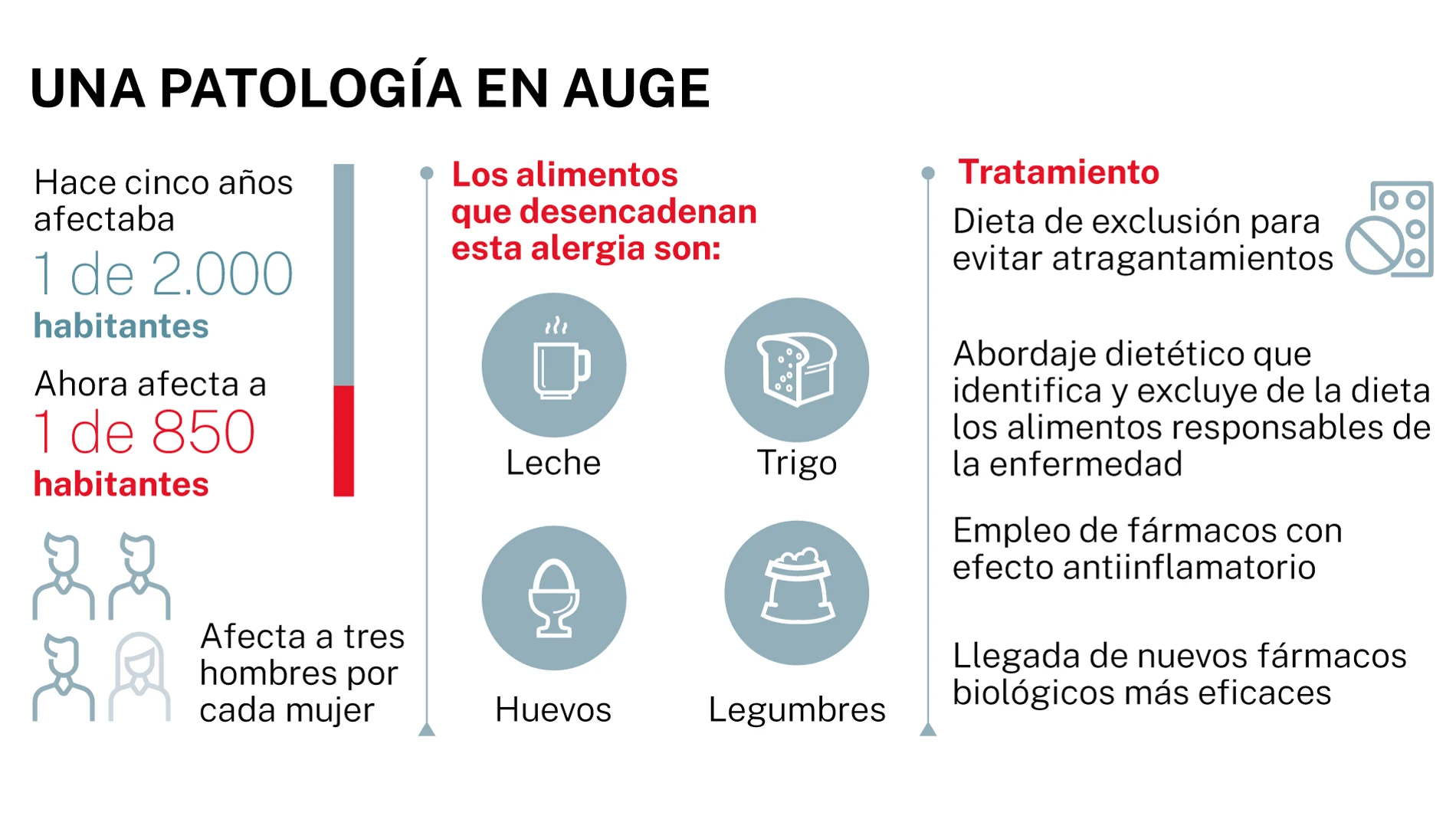 Esofagia ATS