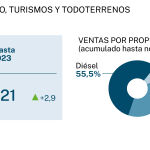 Ventas vehículos de ocasión