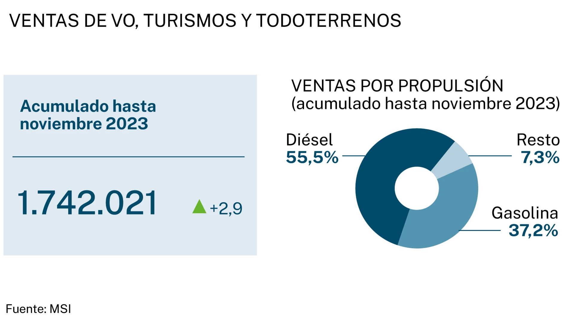 Ventas vehículos de ocasión
