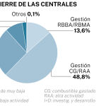 Desmantelamiento centrales nucleares