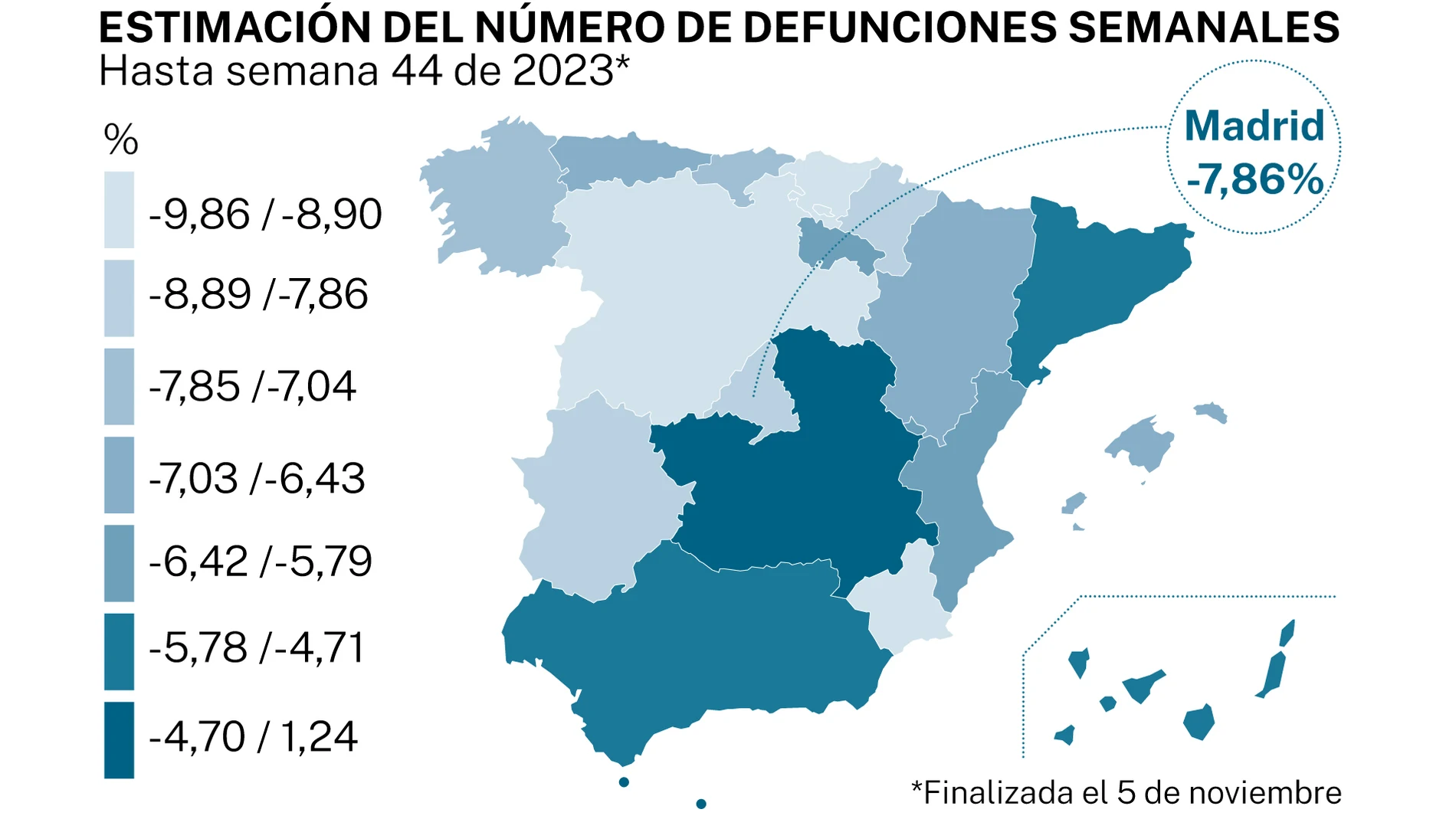 Defunciones semanales