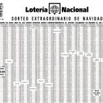 Lista oficial de premios de la Lotería de Navidad 2023