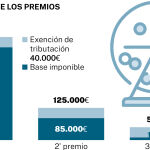 Big Data: Lotería