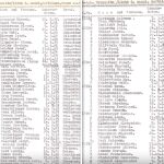 La lista de Schindler que sale a la venta