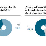 ENCUESTA amnistía 