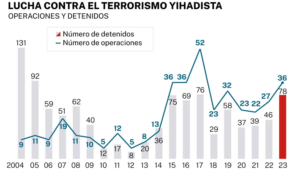 LUCHA CONTRA EL YIHADISMO