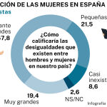 Cis mujeres