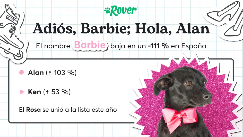 Tendencia nombres de perros
