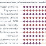 Branded Content