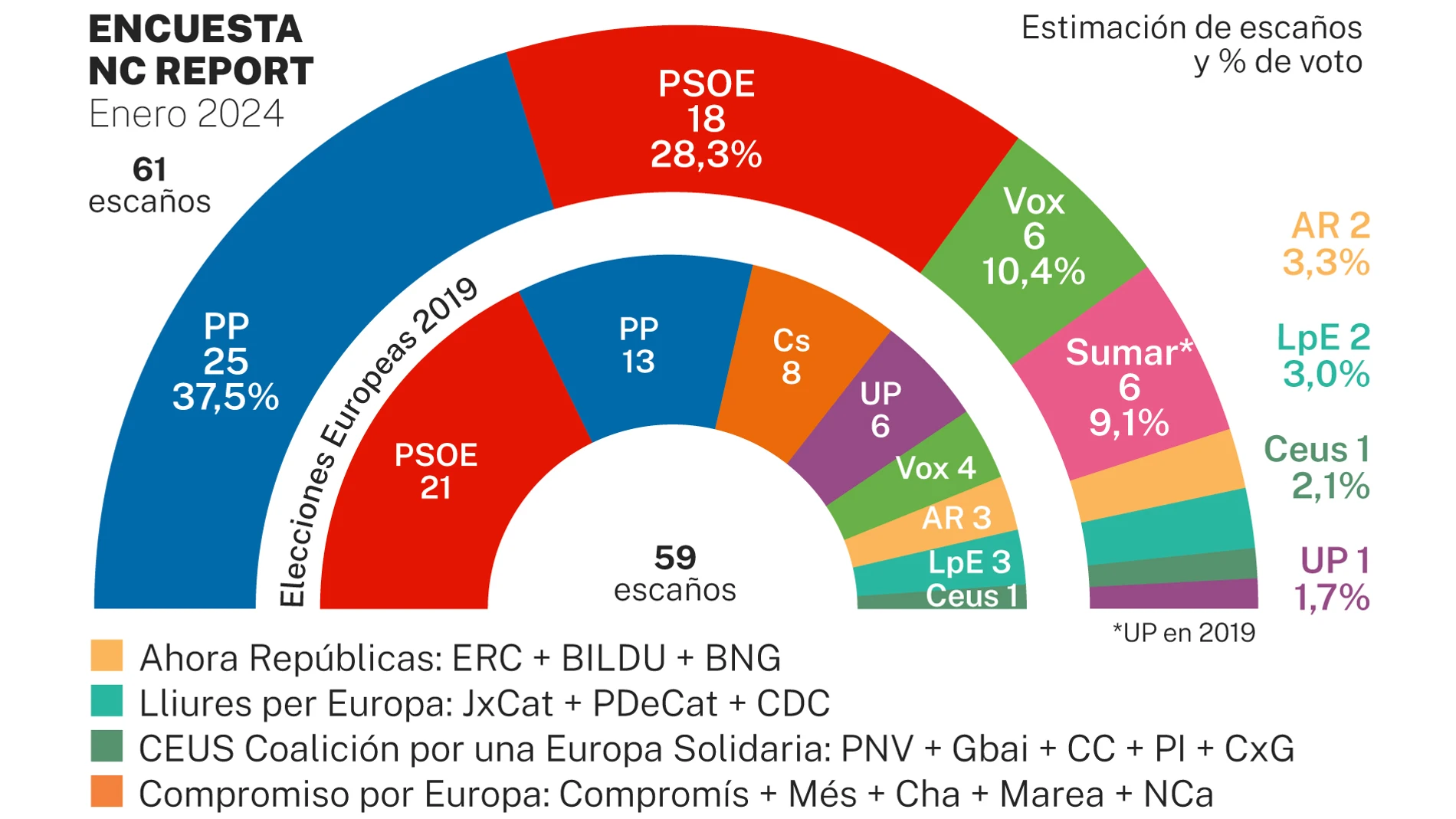 ELECCIONES EUROPEAS NC REPORT