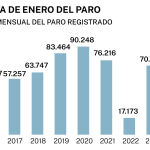 PARO ENERO 2024