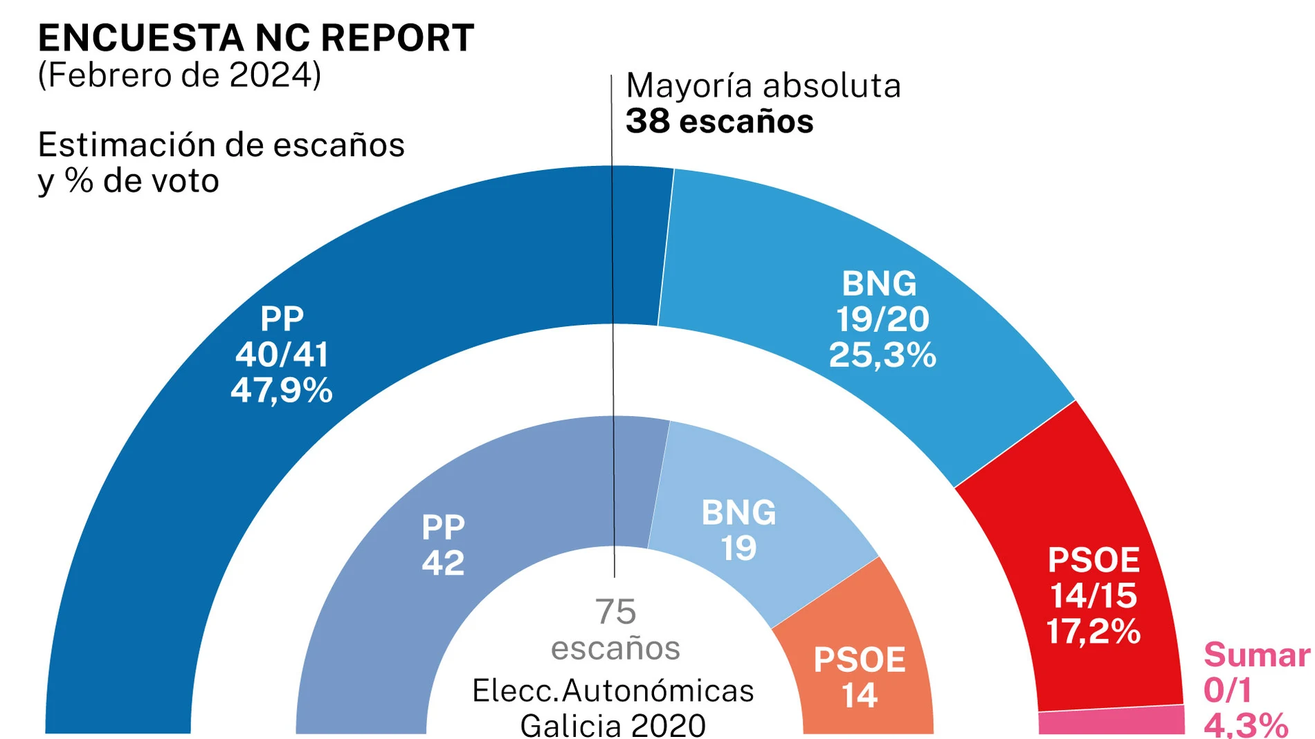 GALLEGAS ENCUESTA NC REPORT