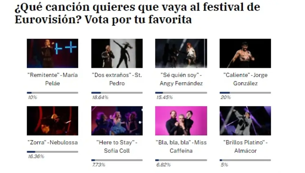 Votaciones