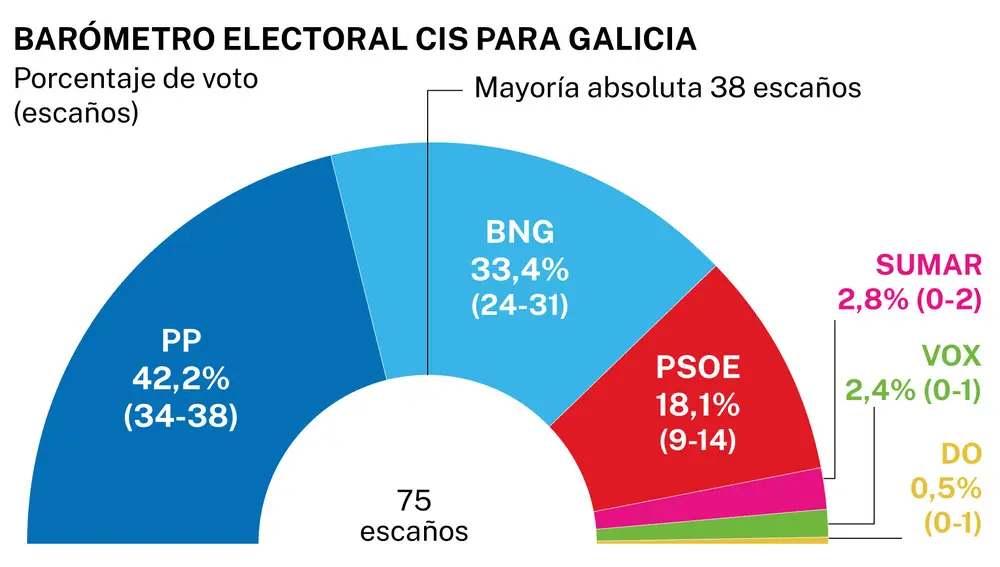 CIS GALICIA 12 FEBRERO