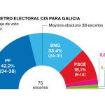 CIS GALICIA 12 FEBRERO