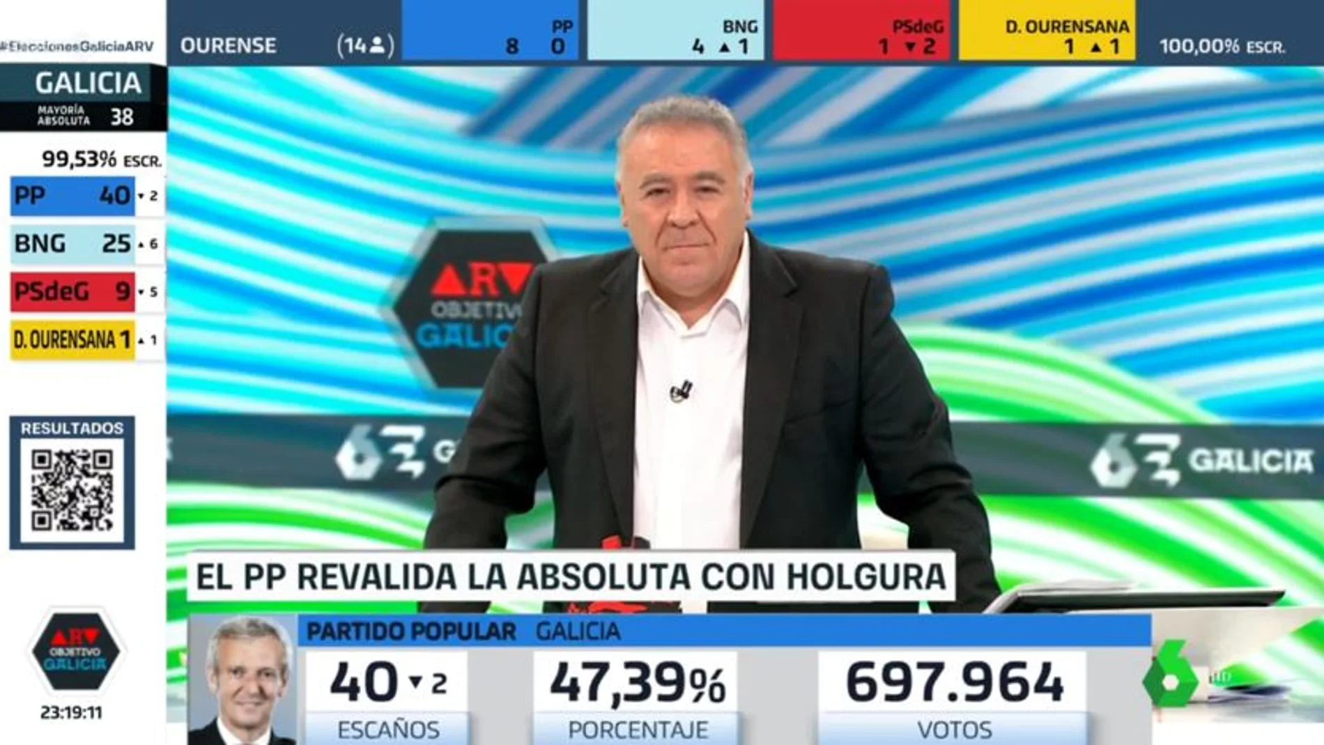 Antonio García Ferreras condujo el especial 'Al rojo vivo: Objetivo Galicia' en laSexta
