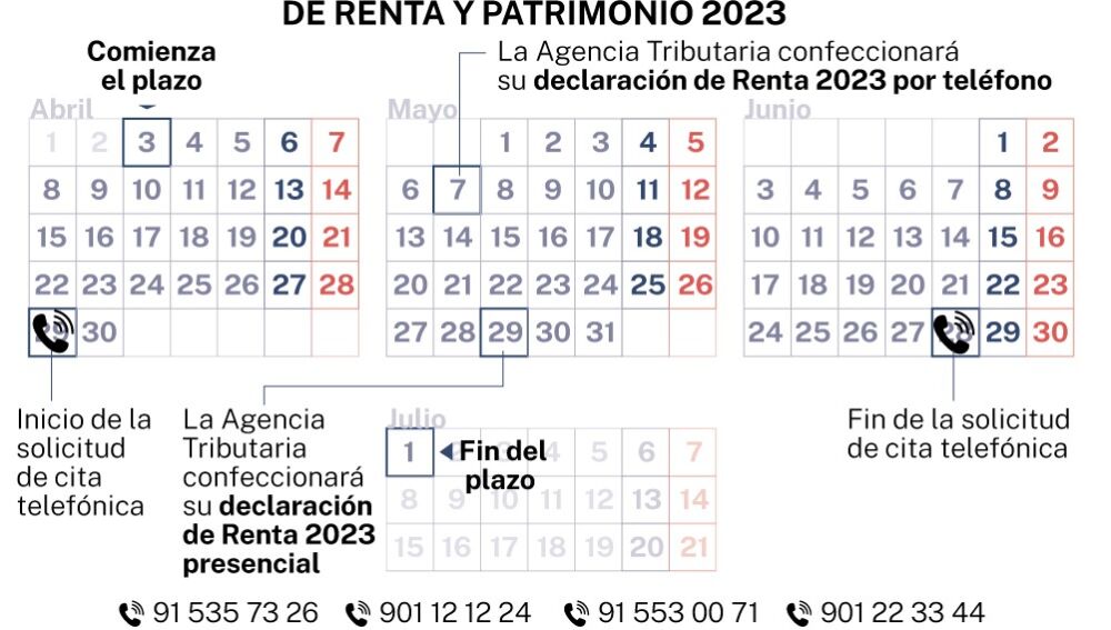 Borrador de la Renta 2023-2024: fechas claves y cómo solicitar