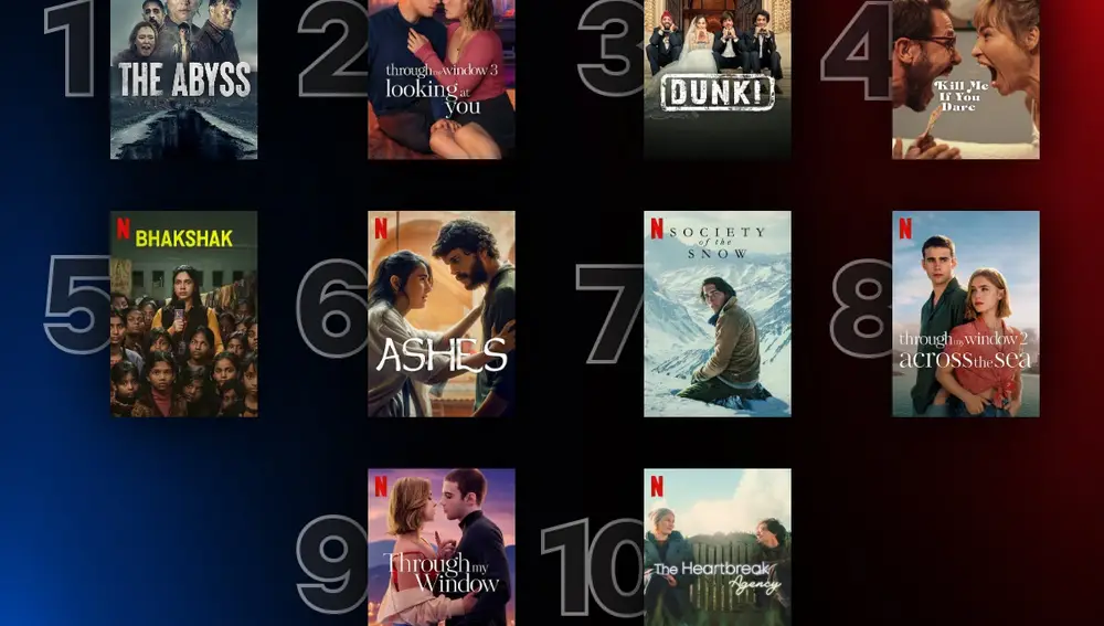 Lista de las 10 películas de habla no inglesa más vistas