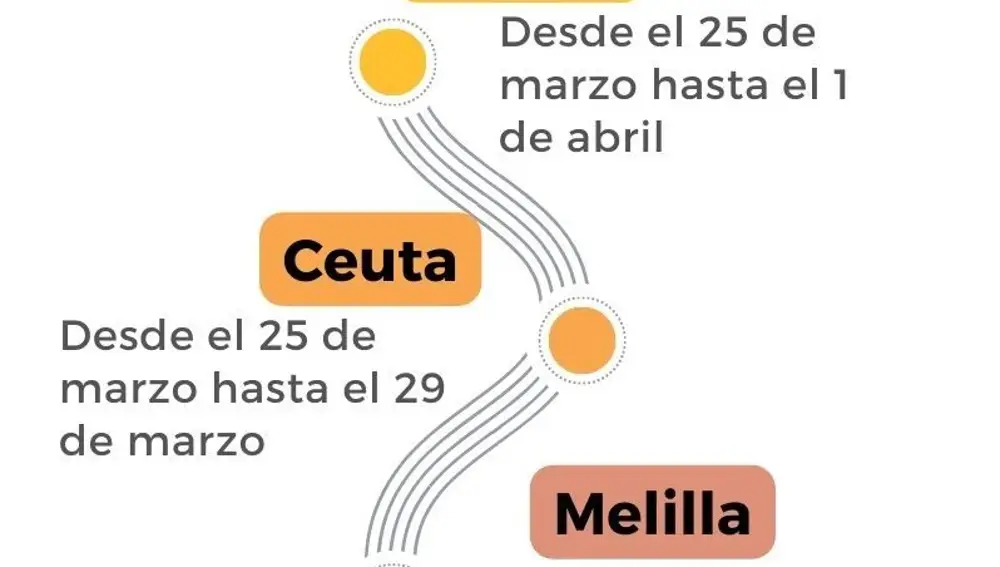 Horario de clases