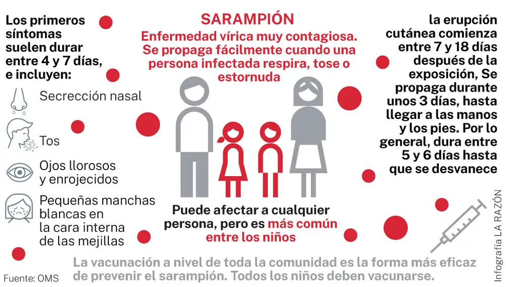 Síntomas de la enfermedad