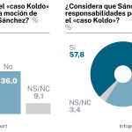 Encuesta NC Report marzo 2024