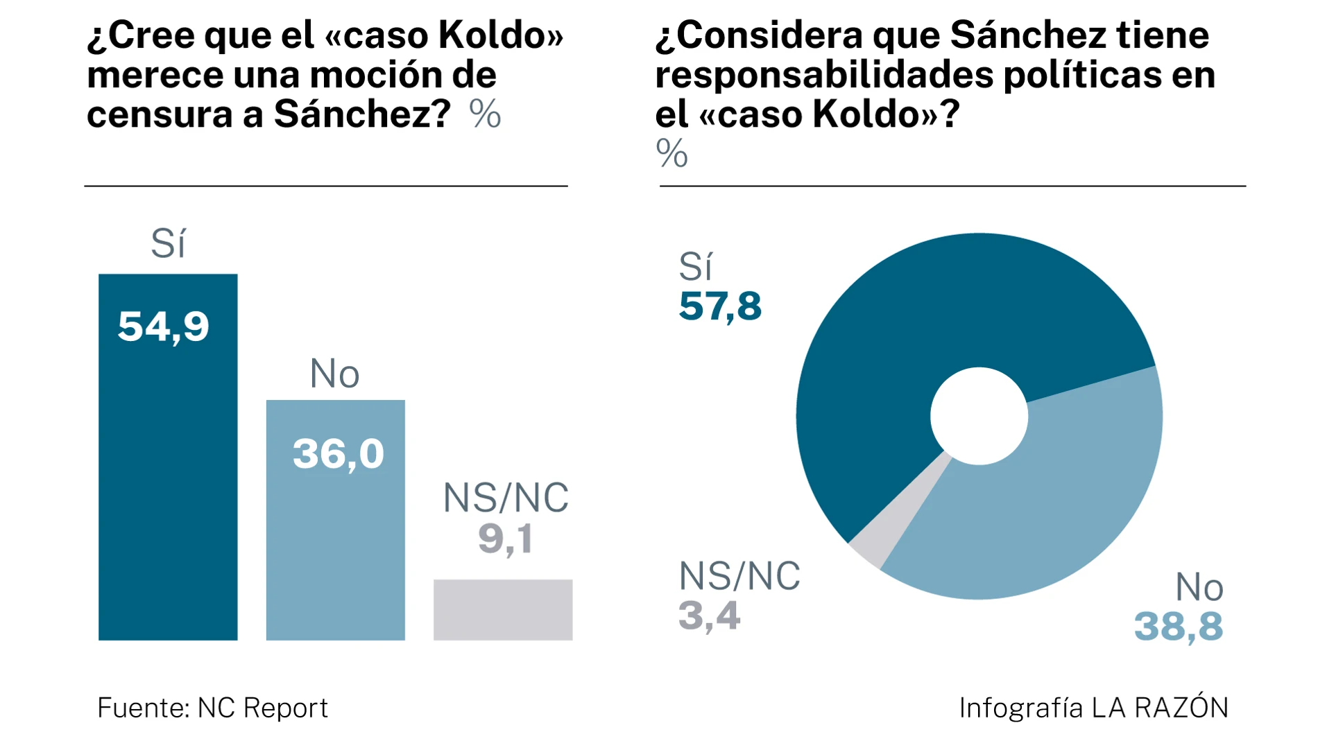 Encuesta NC Report marzo 2024