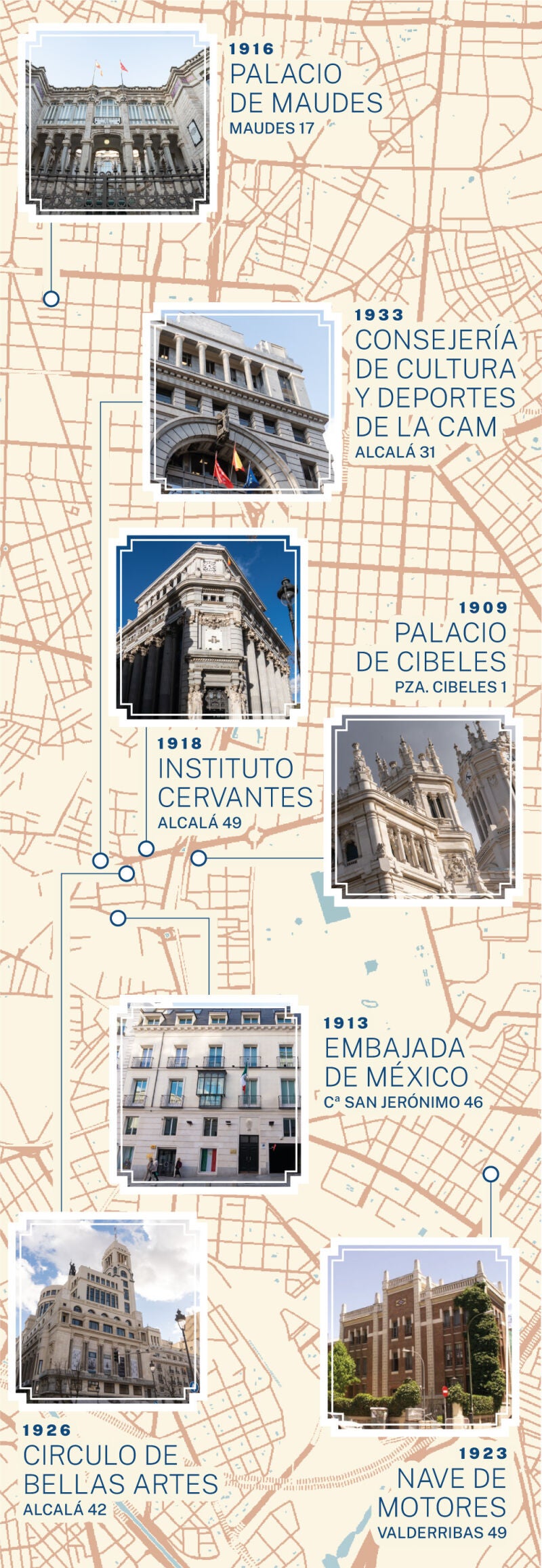 Palacios en Madrid