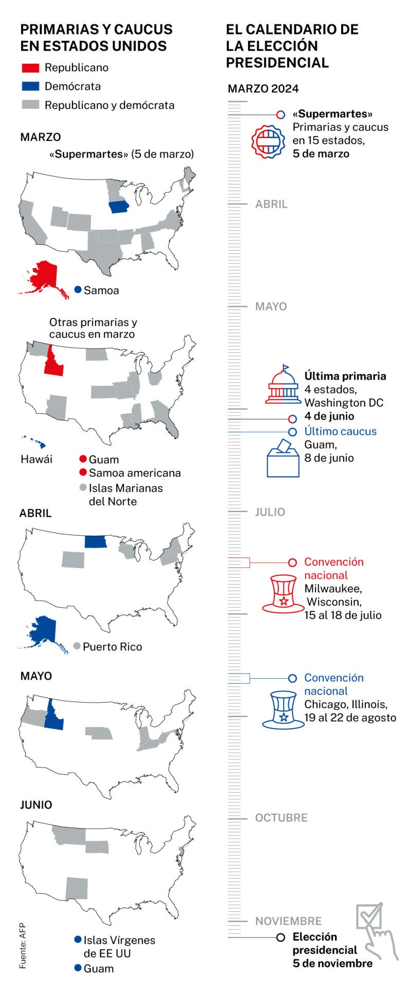 Calendario electoral presidenciales en EE UU