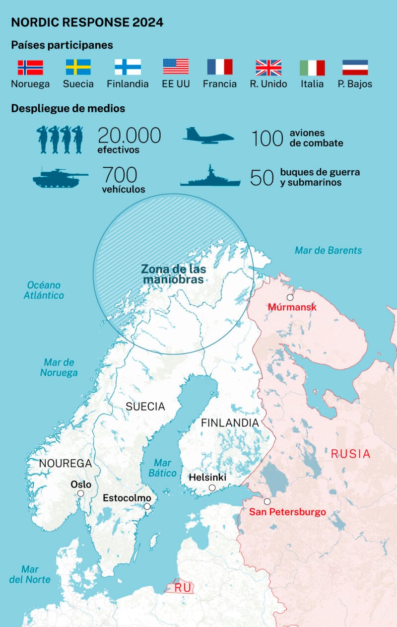Nordic Response 2024 maniobras