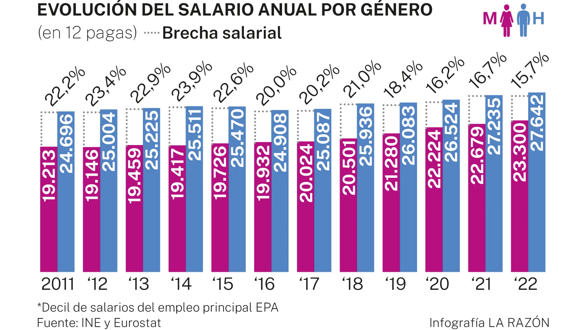 Brecha salarial