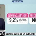 El economista Gonzalo Bernardos en 'Más Vale Tarde'