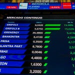 El IBEX sube el 0,19 % tras apertura, con Grifols disparada y pendiente del empleo en EEUU