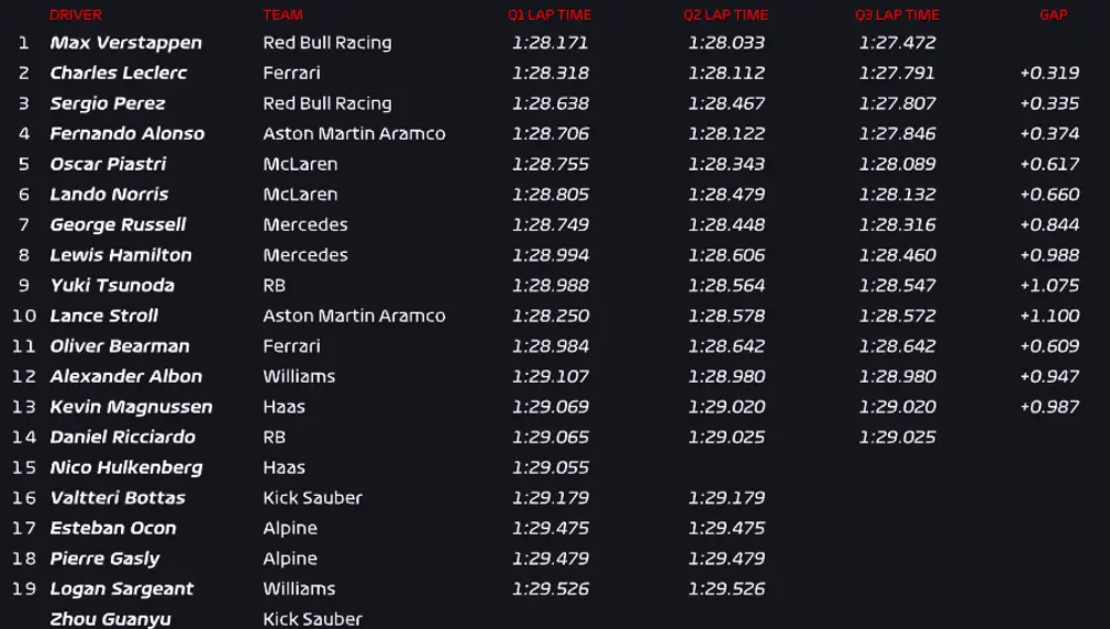 Parrilla de salida GP Arabia Saudí