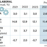 Previsiones mercado laboral