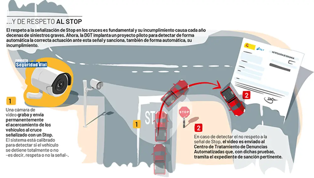 Así funciona el sistema de vigilancia automática del STOP de la DGT