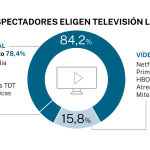 Audiencias 