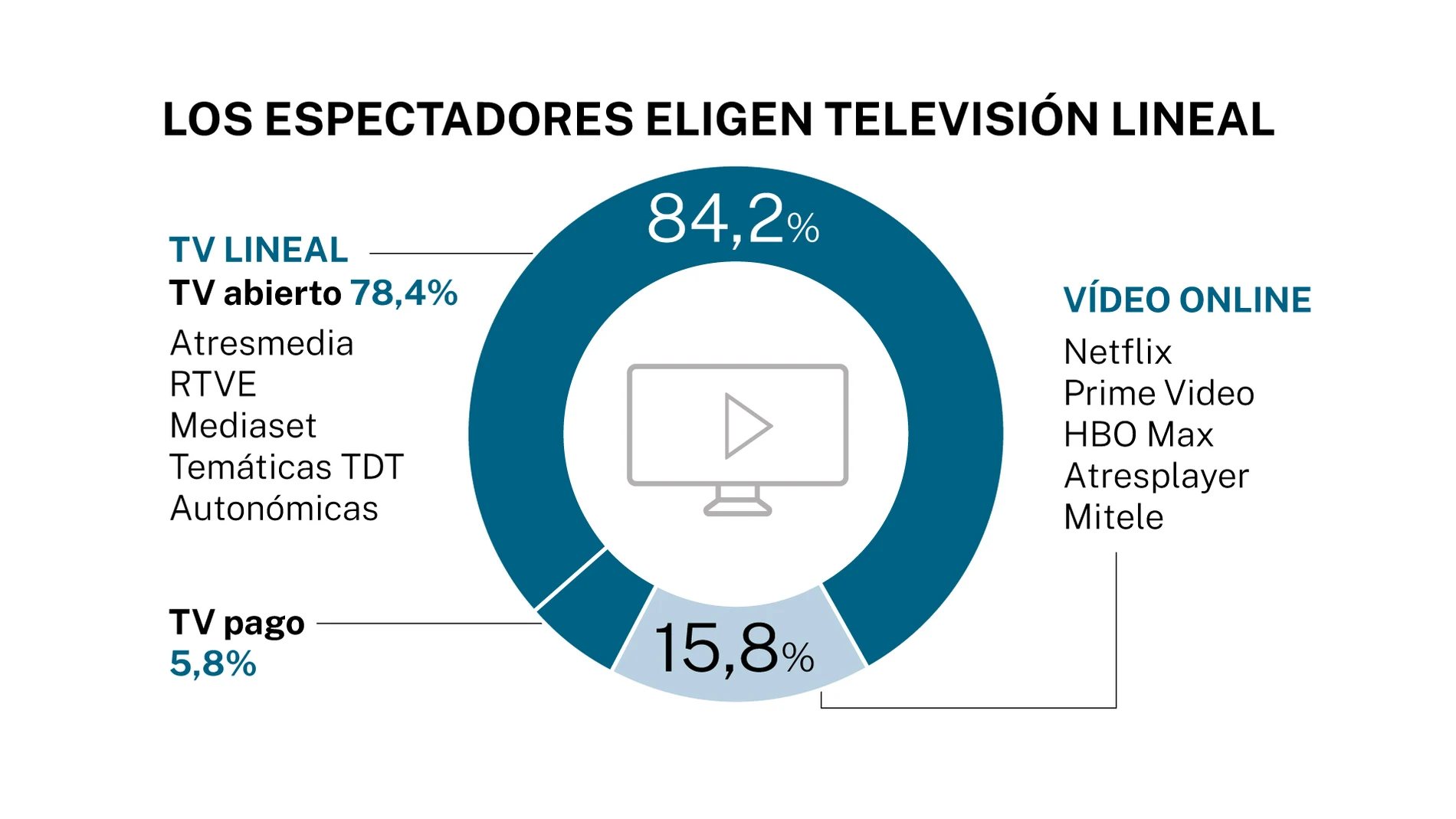 Audiencias