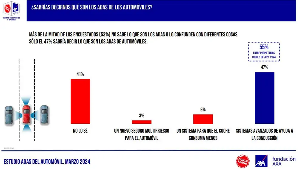 Estudio Adas del Automovil 2024