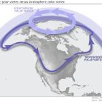Alerta: los expertos notifican un cambio inesperado en el vórtice polar estratosférico