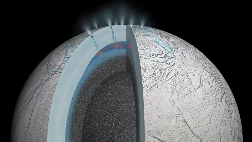 El dibujo de la izquierda representa a Encélado, otra luna helada (concretamente de Saturno) y su océano cubierto de hielo, con grietas cerca del polo sur que se cree que penetran a través de la corteza helada. El panel central muestra dónde los autores creen que la vida podría prosperar: en la parte superior del agua, en una capa delgada propuesta (mostrada en amarillo) como en los océanos de la Tierra. El panel derecho muestra que a medida que las burbujas de gas ascienden y estallan, las células bacterianas podrían ser elevadas al espacio con gotas que luego se convierten en los granos de hielo que fueron detectados por Cassini.