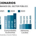 Big data, funcionarios