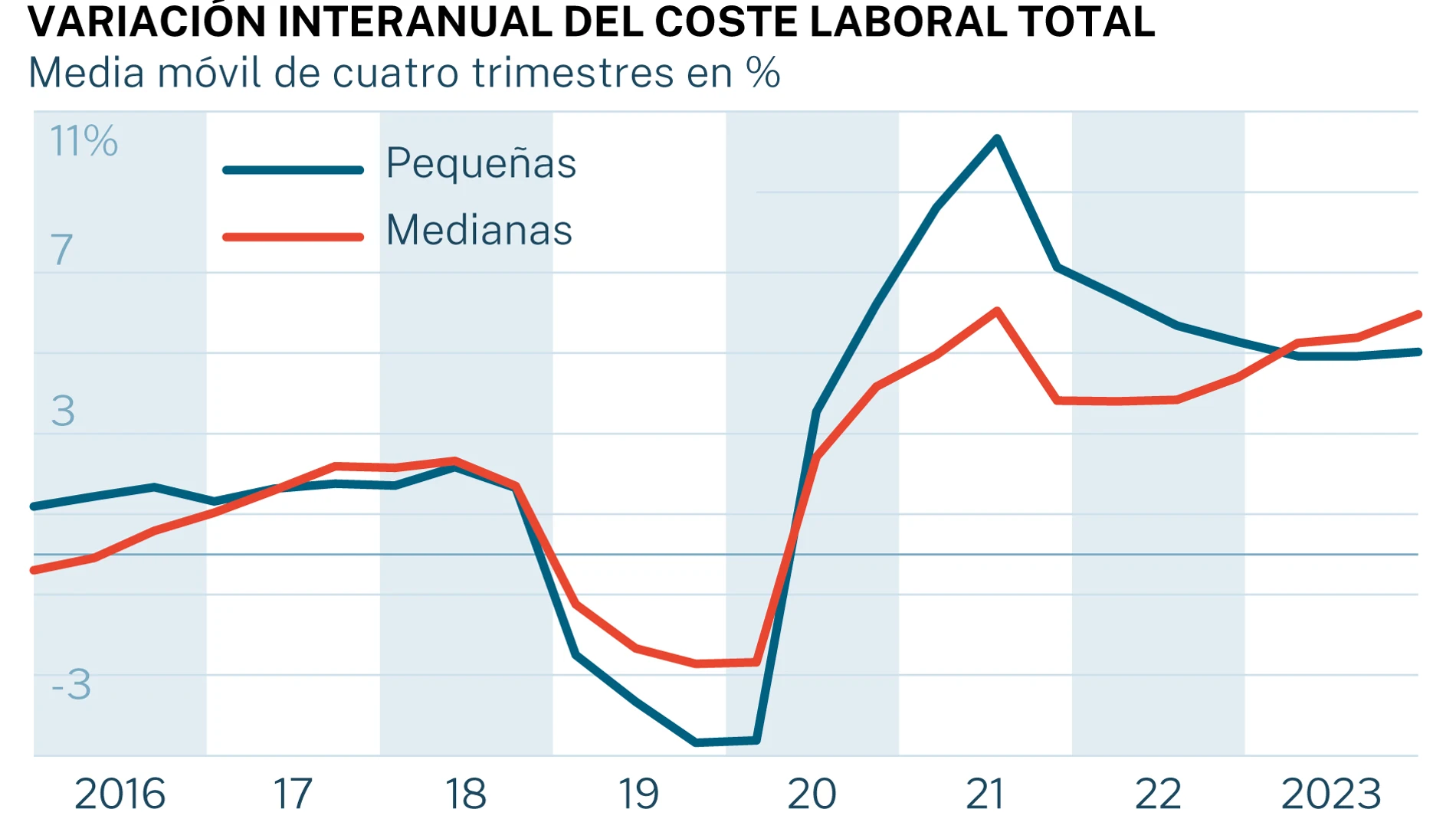 Costes de las PYMES