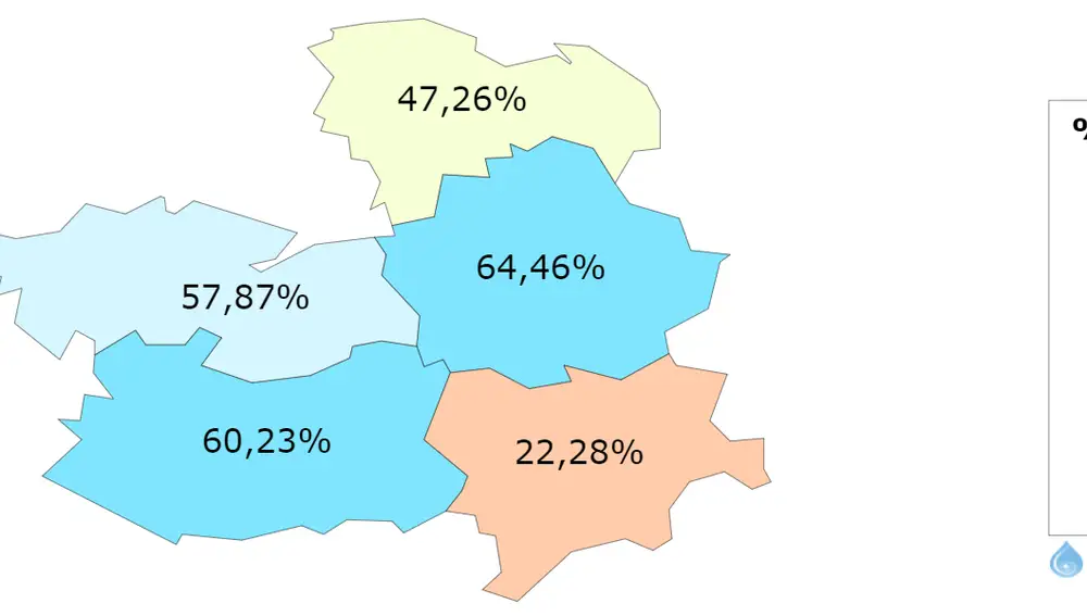 Porcentaje de embalsado en las cinco provincias de Castilla-La Mancha