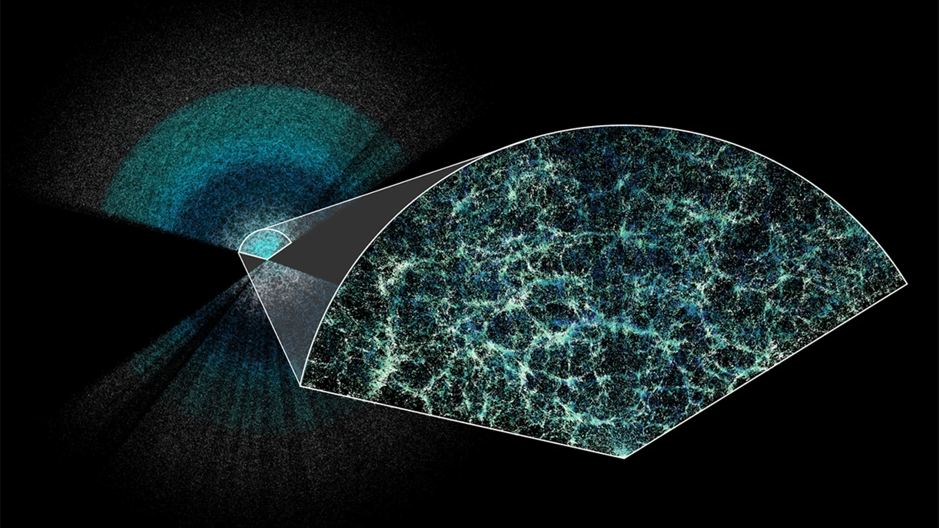 DESI ha creado el mapa tridimensional más grande de nuestro universo hasta la fecha. La Tierra se encuentra en el vértice de esta delgada sección del mapa completo. En la sección ampliada, es fácil ver la estructura subyacente de la materia en nuestro universo.