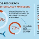 Recursos pesqueros