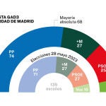 Encuesta Gad3