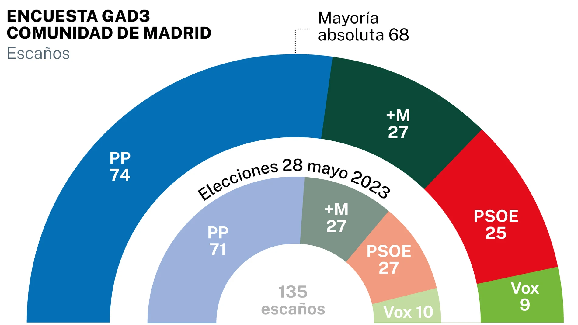 Encuesta Gad3