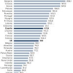 Presión fiscal UE 