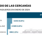 Big data 