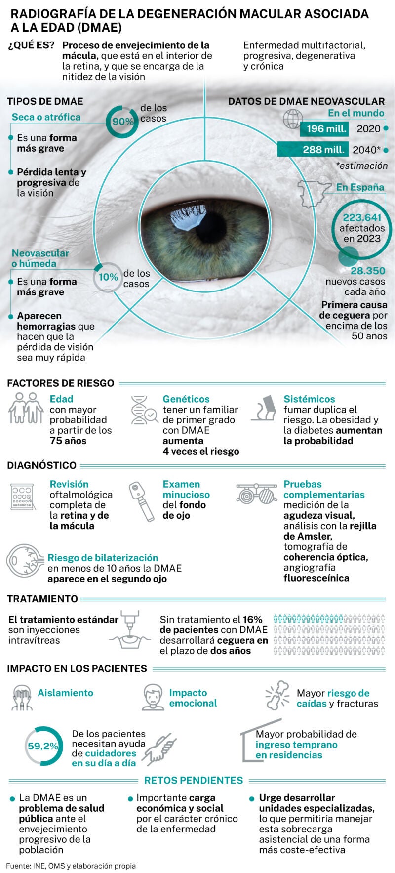 Degeneración macular